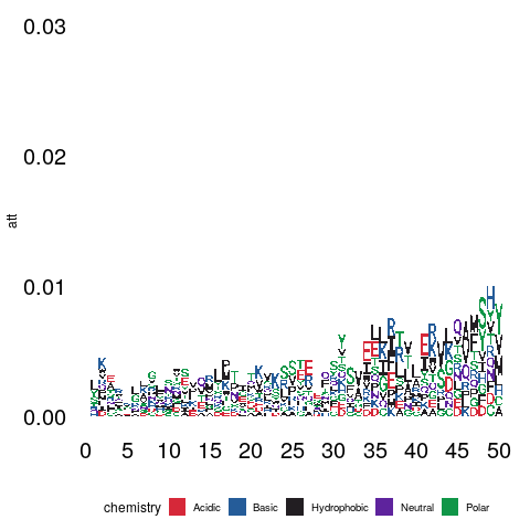 C_terminal_50