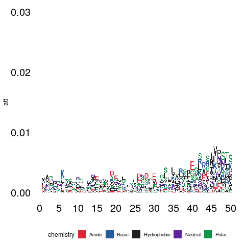 C_terminal_50