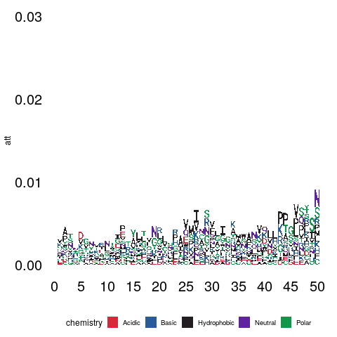 C_terminal_50